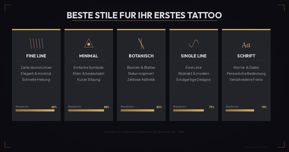 Beste Stile f&uuml;r Ihr Erstes Tattoo - Bosphorus Ink