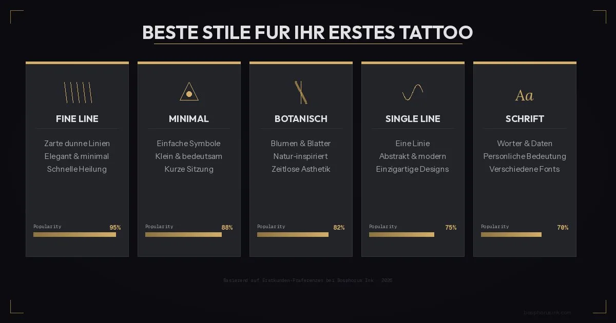 Beste Stile f&uuml;r Ihr Erstes Tattoo - Bosphorus Ink