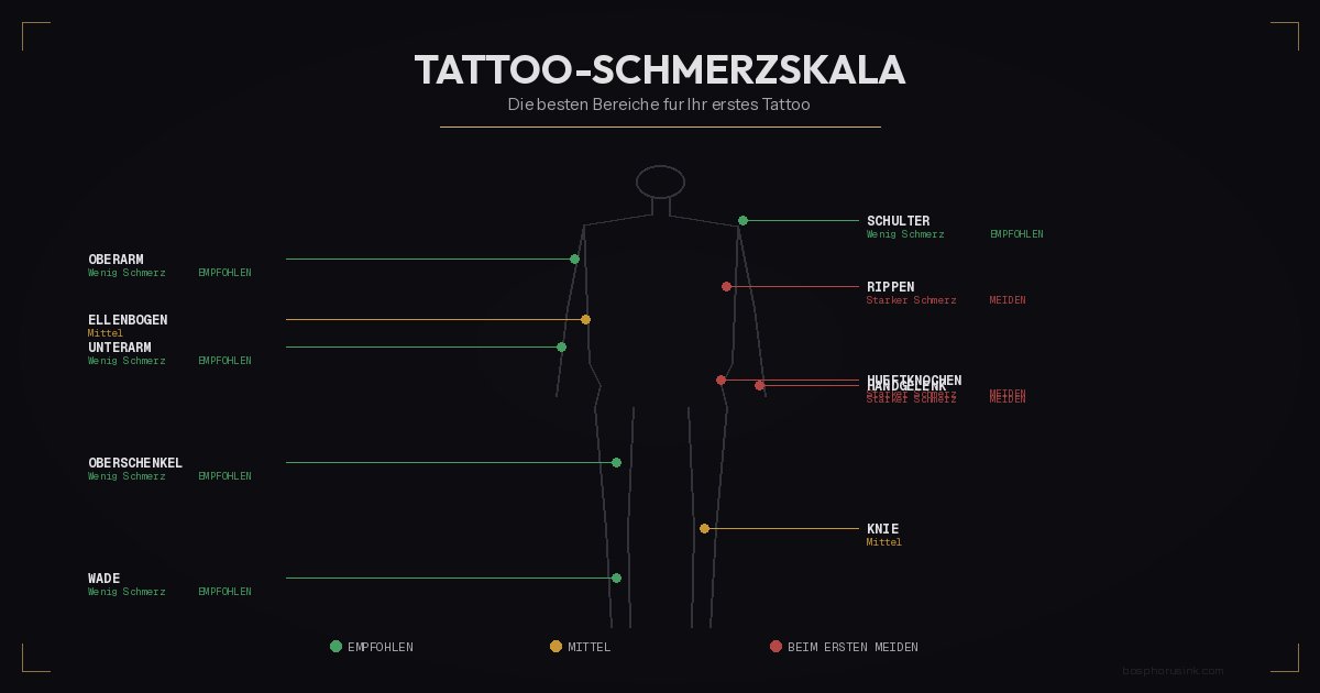 Tattoo-Schmerzskala - Die Besten Bereiche f&uuml;r Ihr Erstes Tattoo