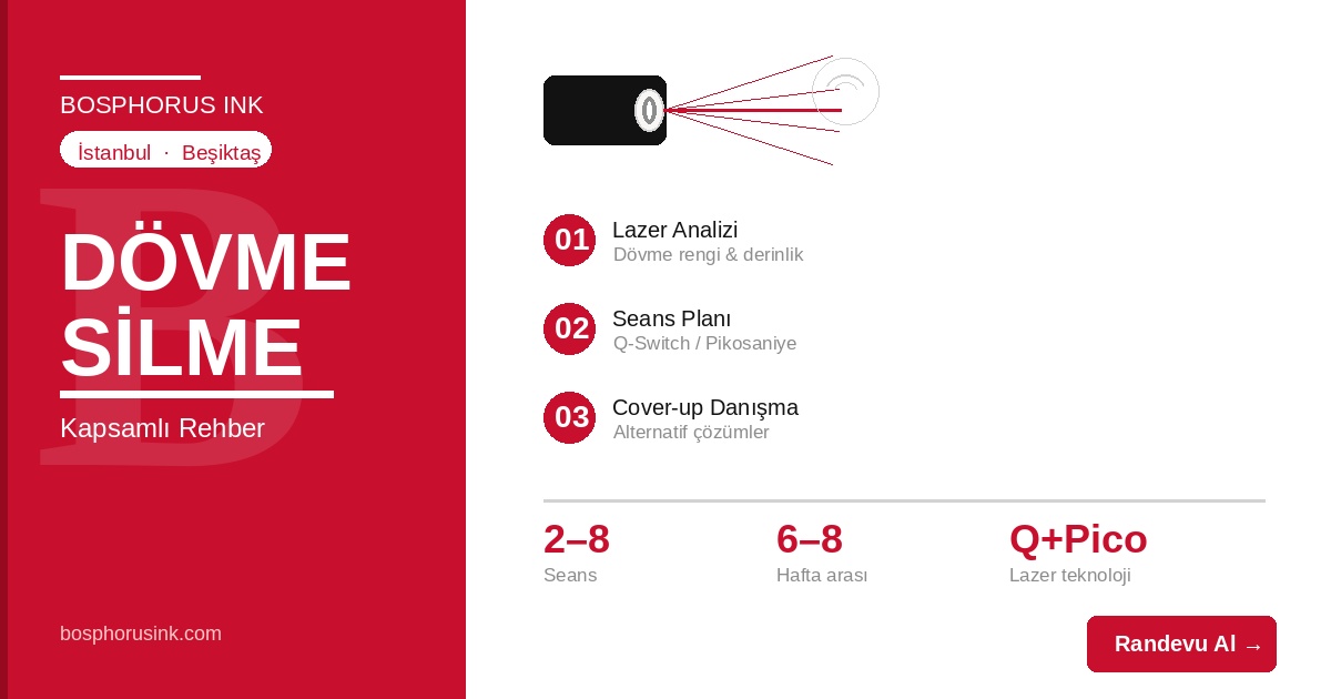 Dövme Silme İstanbul: Pişman Olmadan Önce Bilmeniz Gereken Her Şey