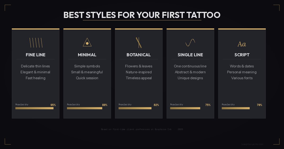 Best Styles for Your First Tattoo - Bosphorus Ink