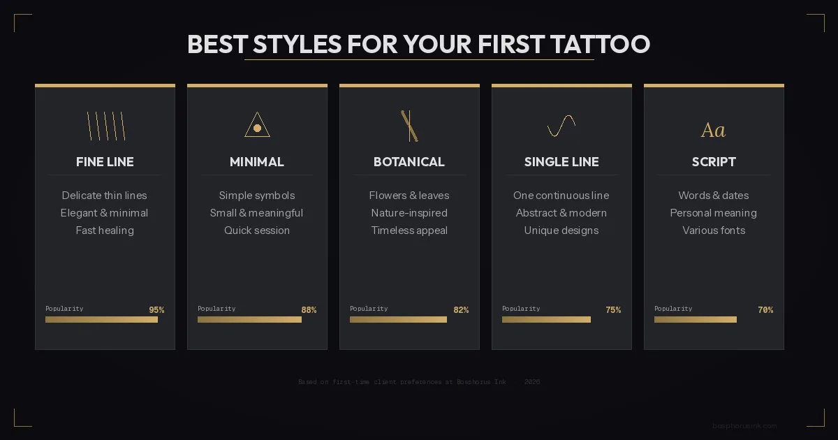 Best Styles for Your First Tattoo - Bosphorus Ink