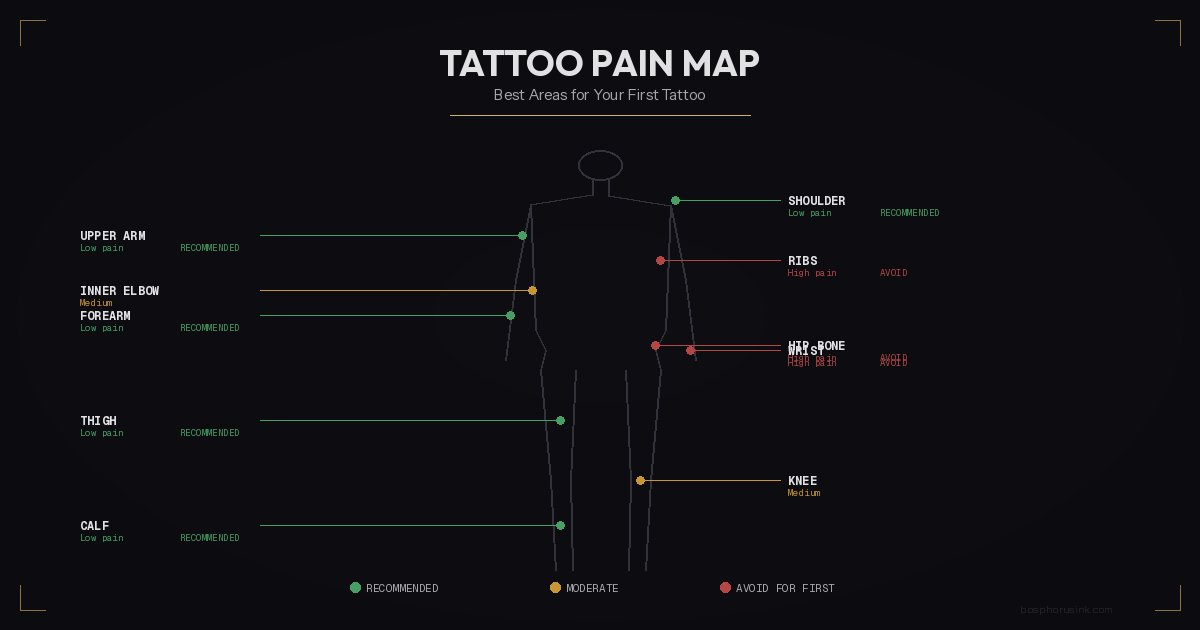 Tattoo Pain Map - Best Areas for Your First Tattoo