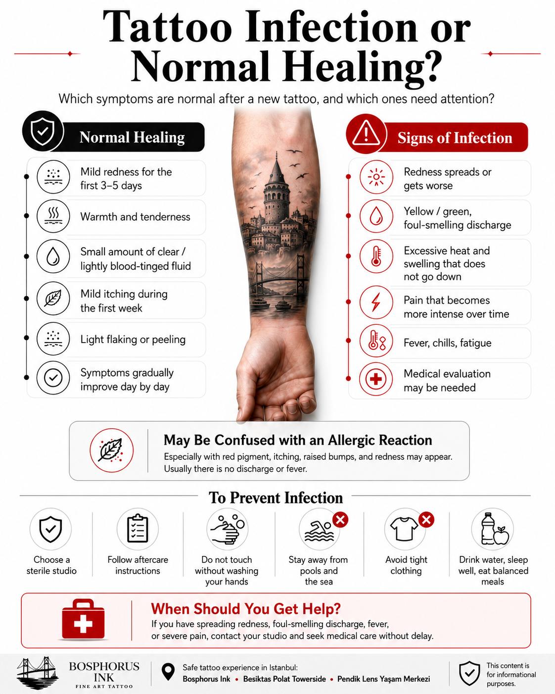 Tattoo Infection or Normal Healing? Signs and Solutions