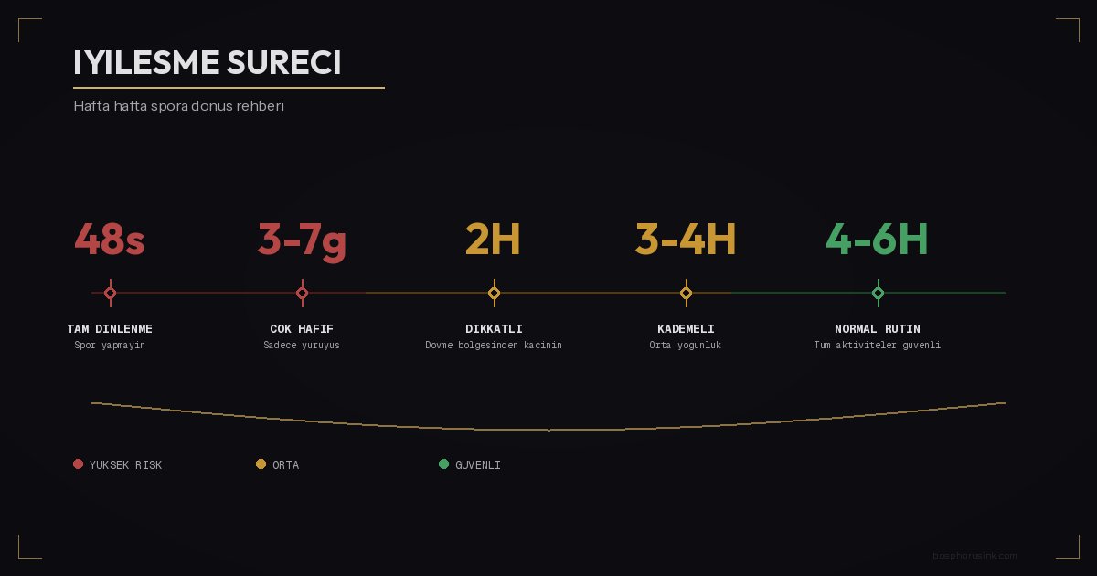 Dövme sonrası iyileşme süreci - hafta hafta spora dönüş rehberi