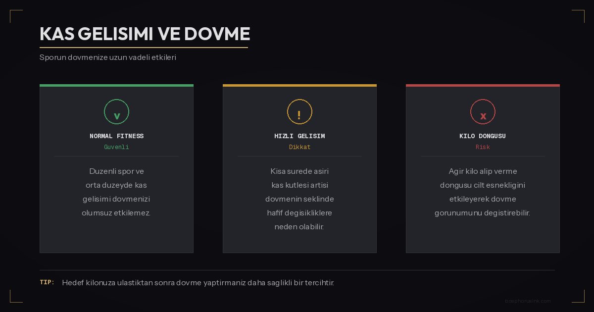 Kas gelişimi ve dövme - sporun uzun vadeli etkileri