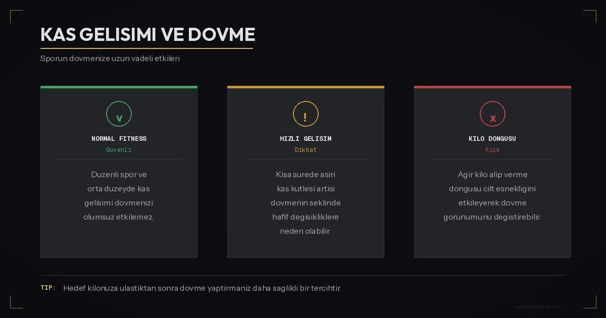 Kas gelişimi ve dövme - sporun uzun vadeli etkileri