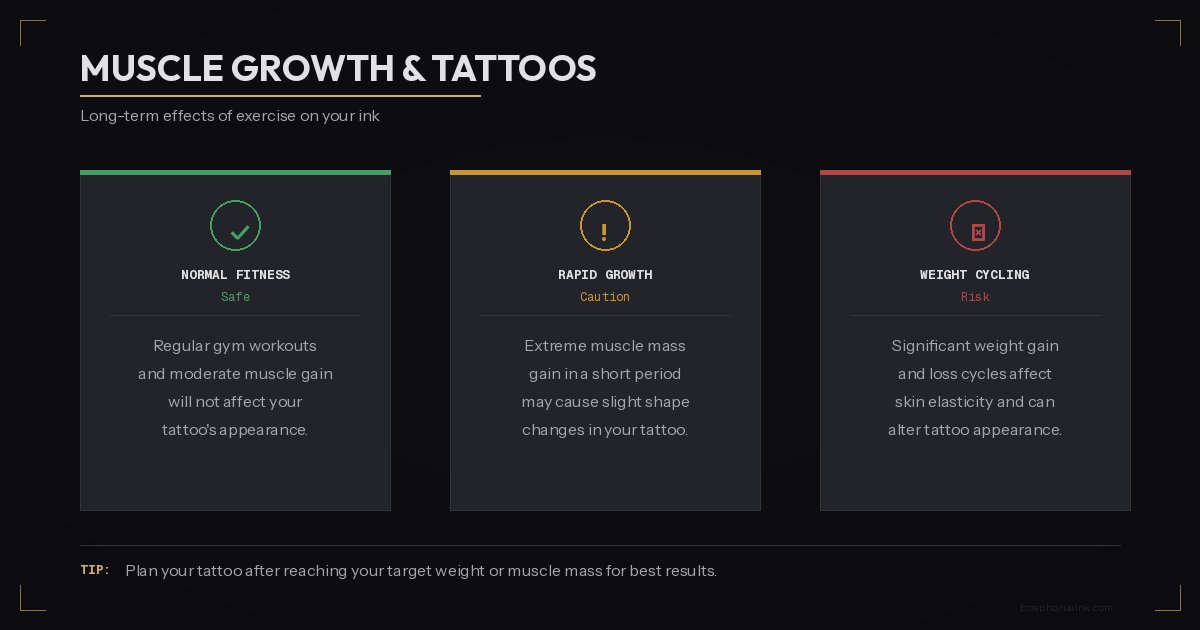 Muscle growth and tattoos - long-term effects of exercise