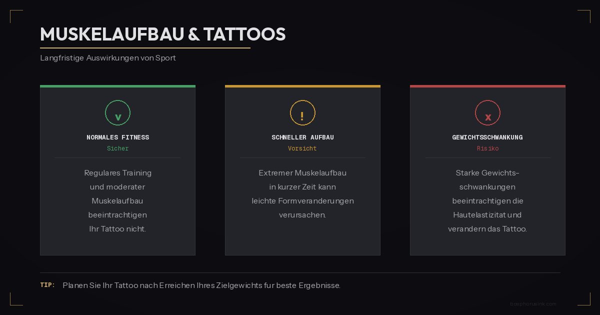 Muskelaufbau und Tattoos - langfristige Auswirkungen von Sport