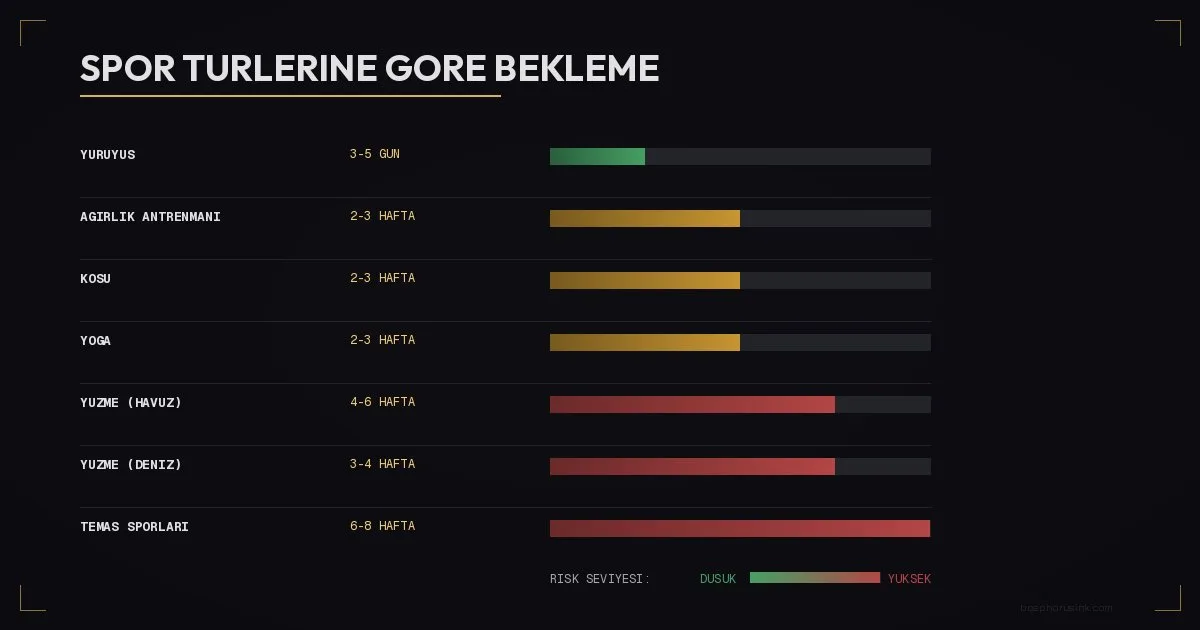 Dövme sonrası spor türlerine göre bekleme süreleri