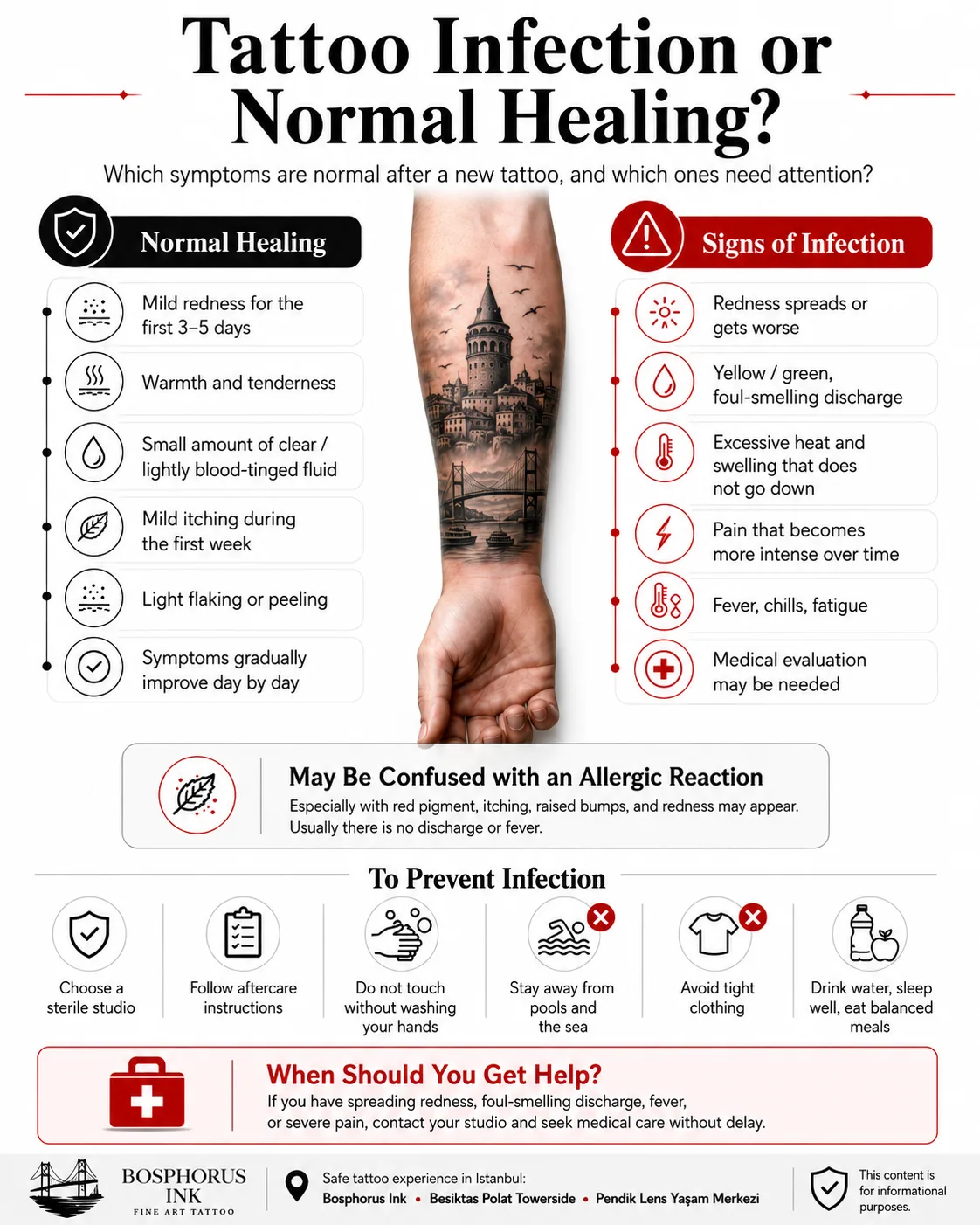Tattoo infection signs vs normal healing infographic