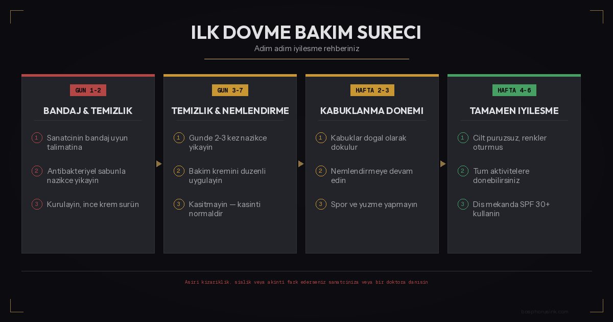 İlk D&ouml;vme Bakım S&uuml;reci - Adım Adım İyileşme Rehberi