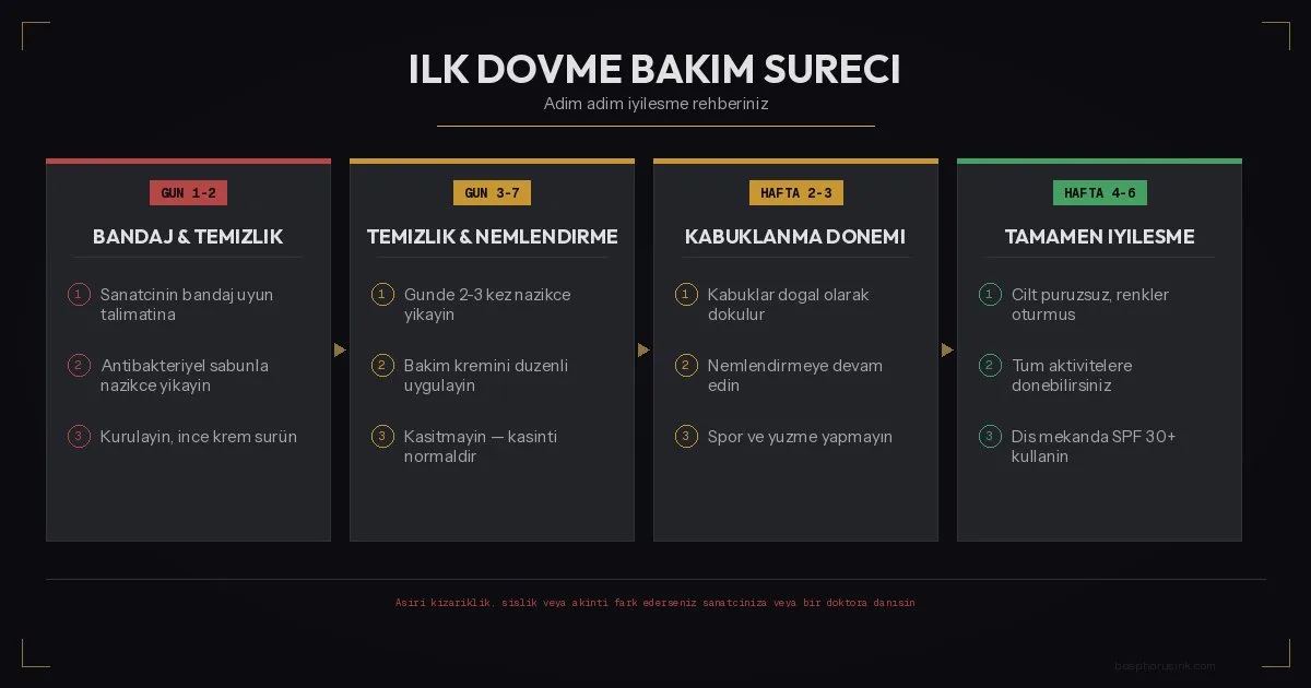 İlk D&ouml;vme Bakım S&uuml;reci - Adım Adım İyileşme Rehberi
