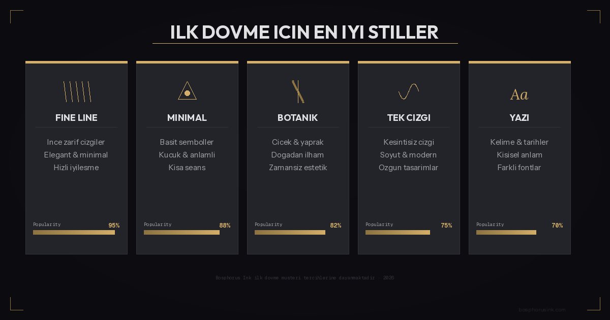 İlk D&ouml;vme İ&ccedil;in En İyi Stiller - Bosphorus Ink