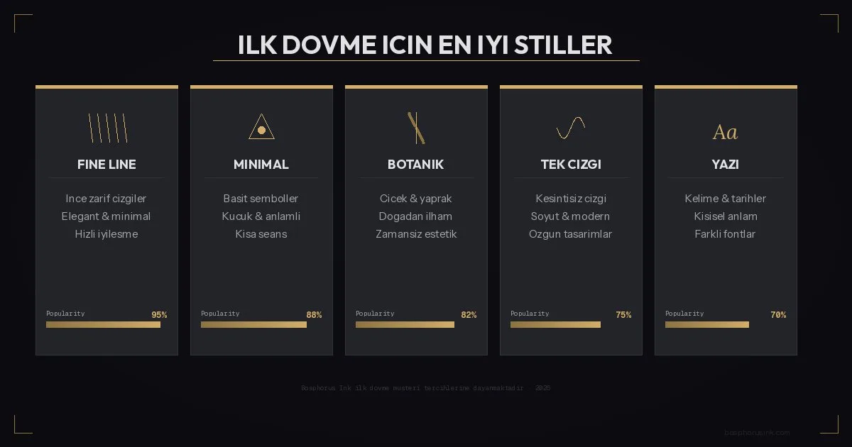 İlk D&ouml;vme İ&ccedil;in En İyi Stiller - Bosphorus Ink