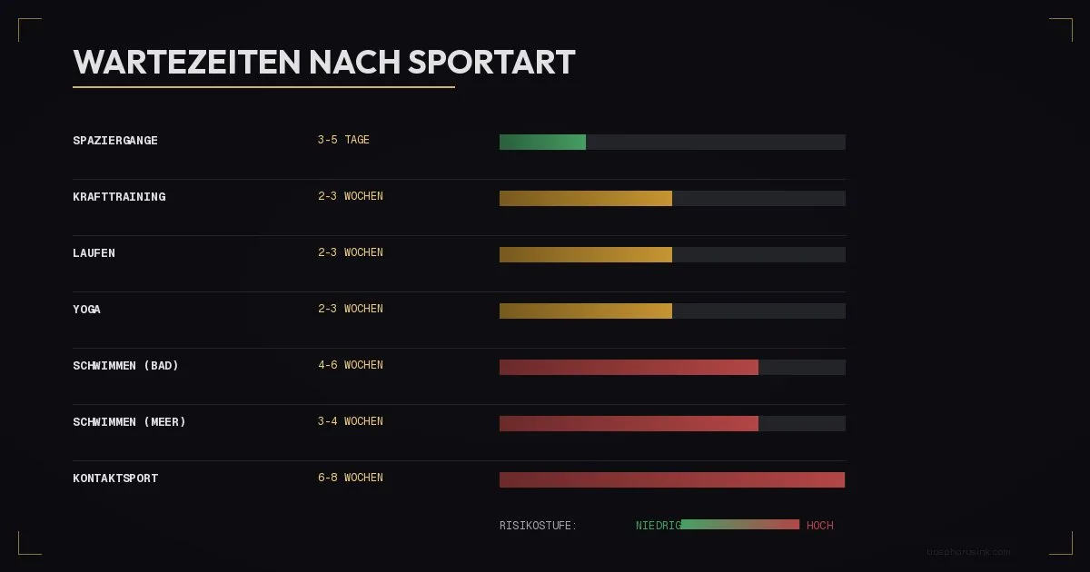 Wartezeiten nach Sportart nach dem Tätowieren